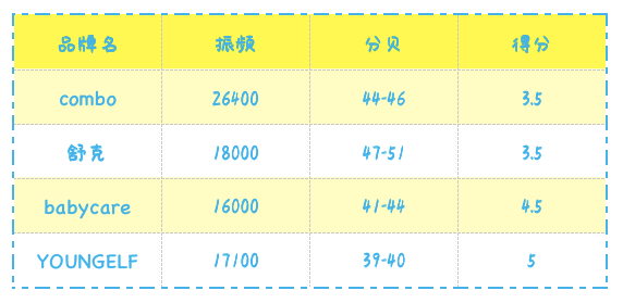 刷牙呀简谱_刷牙钢琴简谱