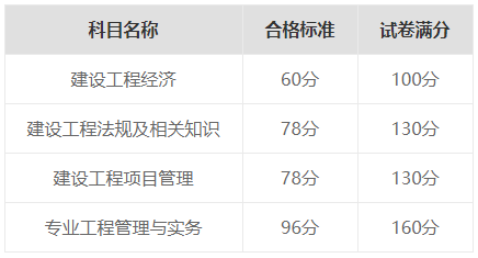 2022河北一建考试时间_2017一建考试报名时间_北京一建考试报名时间