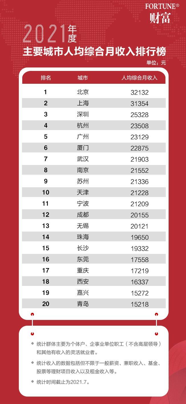 北京与上海综合对比gdp_广深线下 两城优质高中云集,如何规划提前抢占Top 30名额