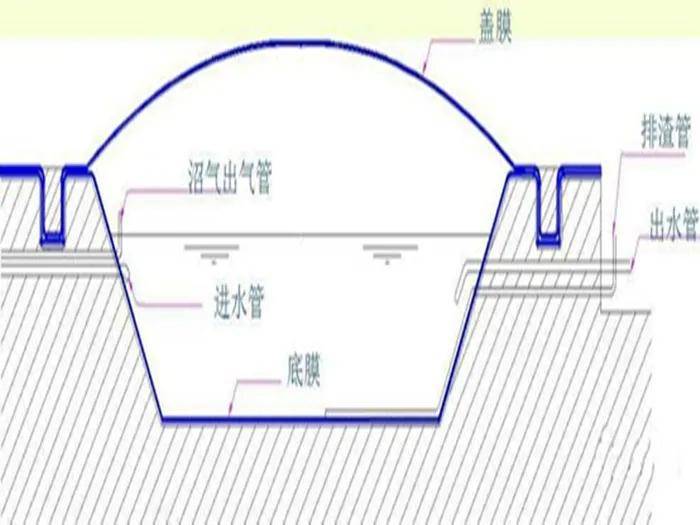 黑膜沼气池施工前要注意哪些事项