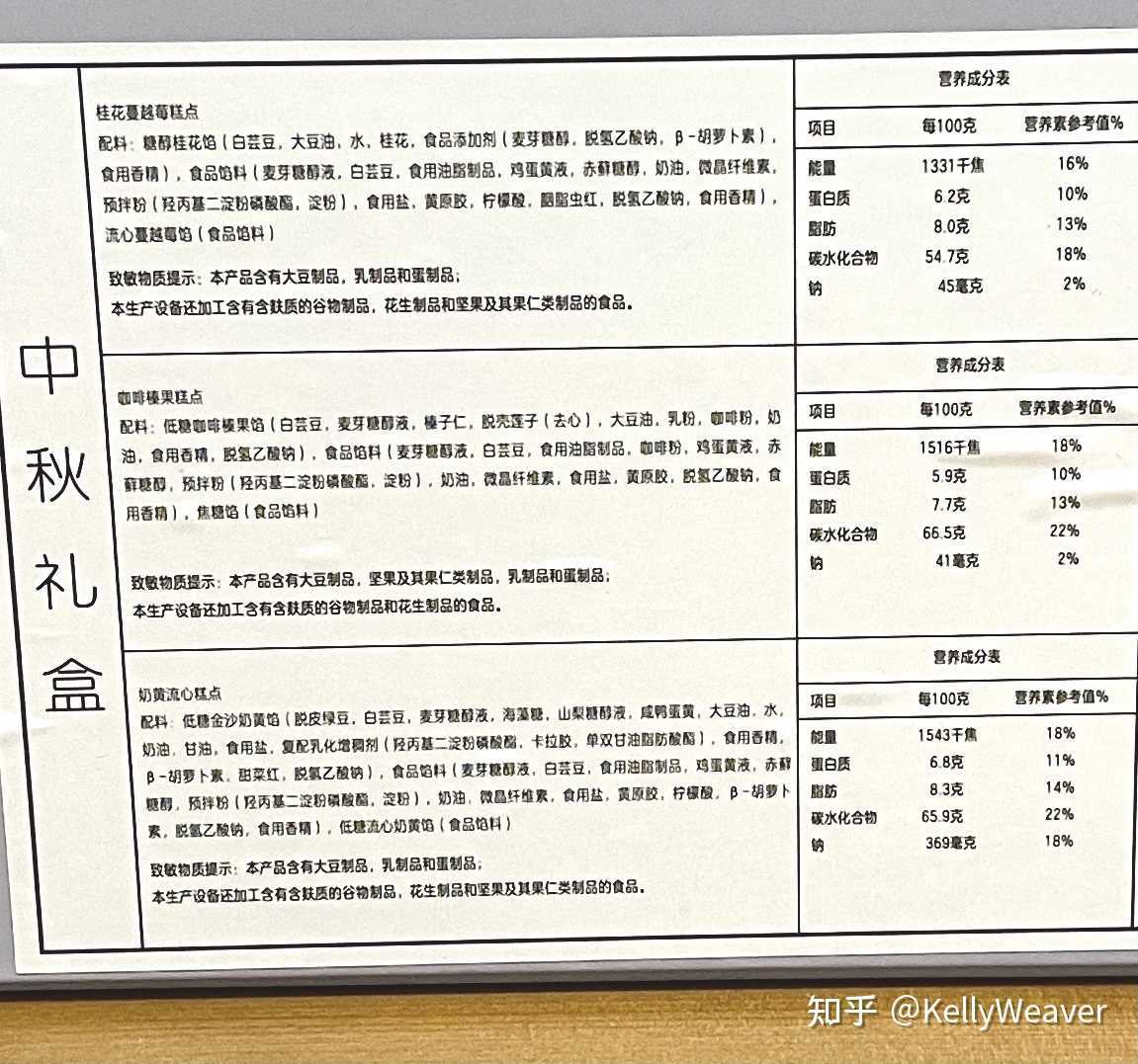 狐大医 知乎代糖月饼变"问题月饼,受追捧的代糖食品真的健康吗?