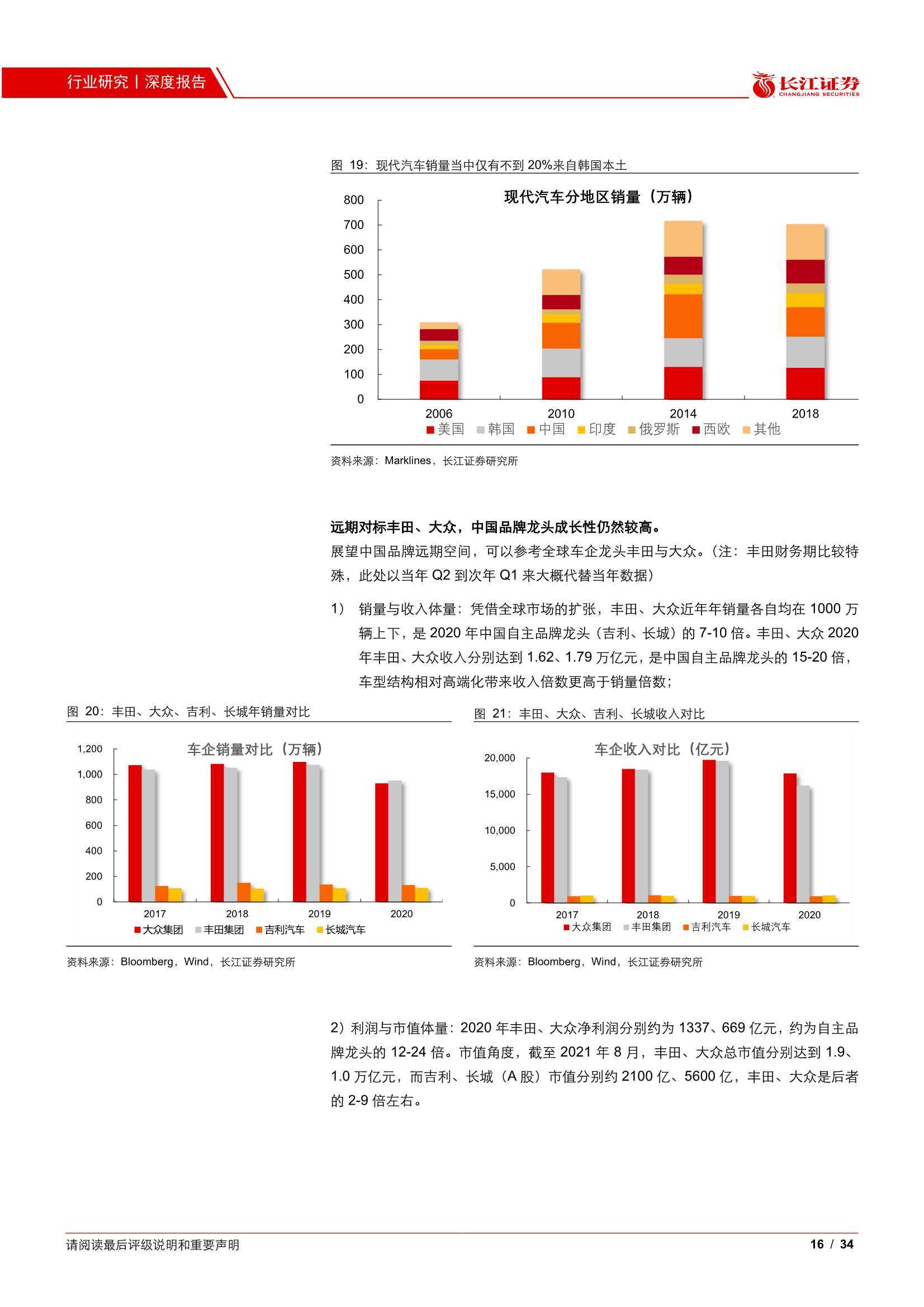 点击进入看图评论
