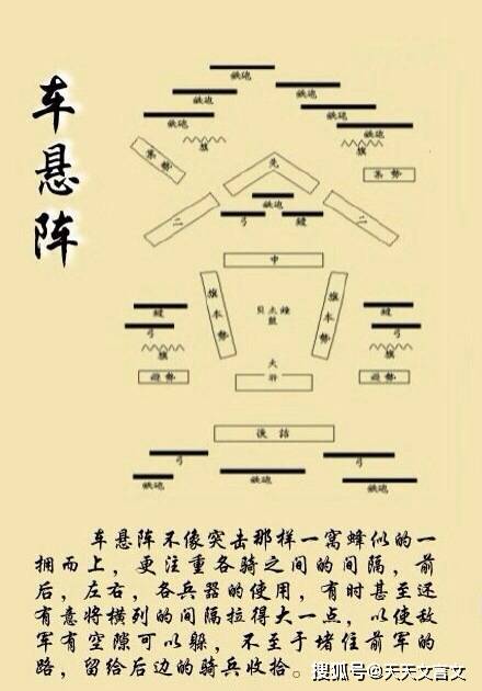 中国古代的九种经典军事阵形,来看看古人如何排兵布阵_阵法