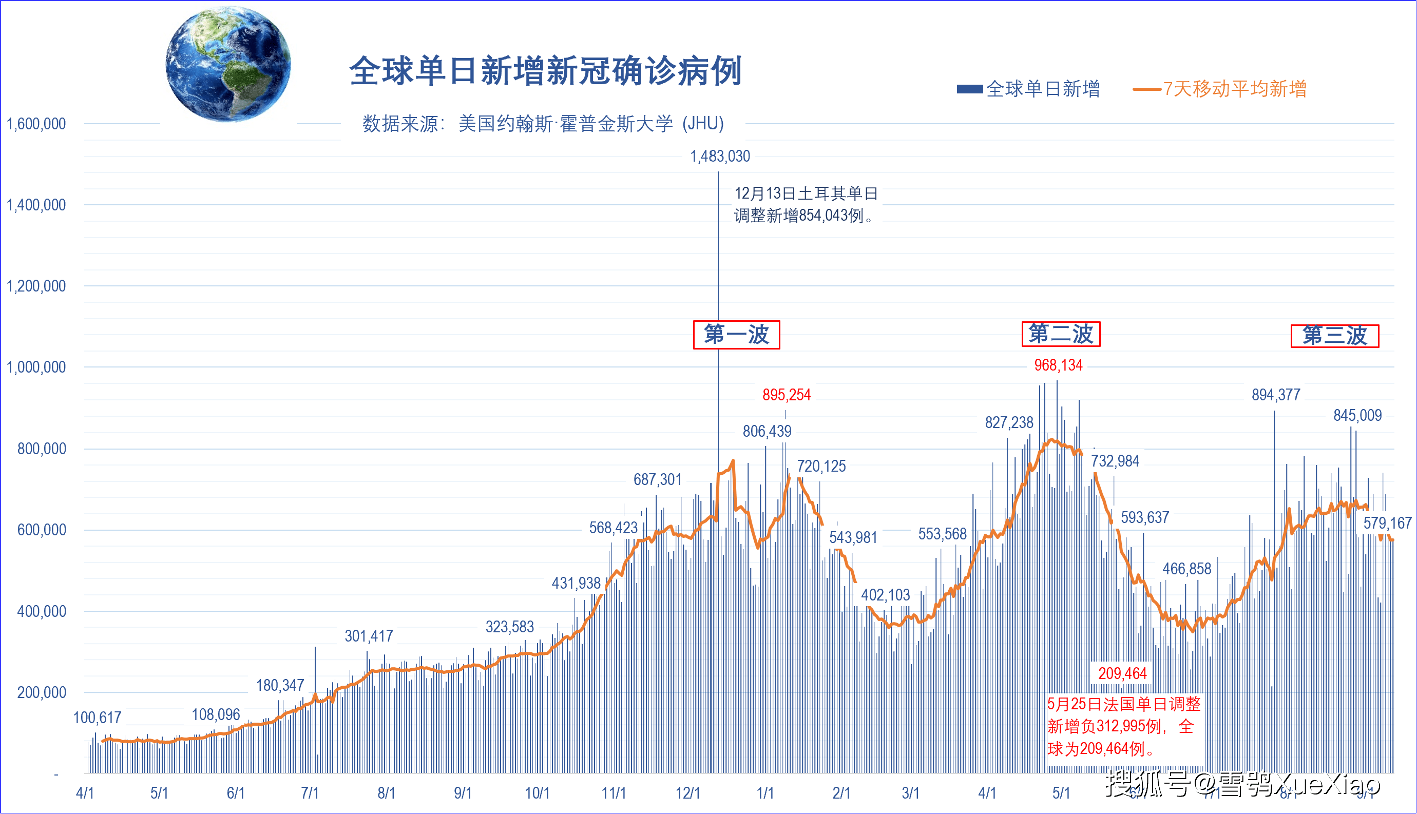 世界各国疫情最新排名图片