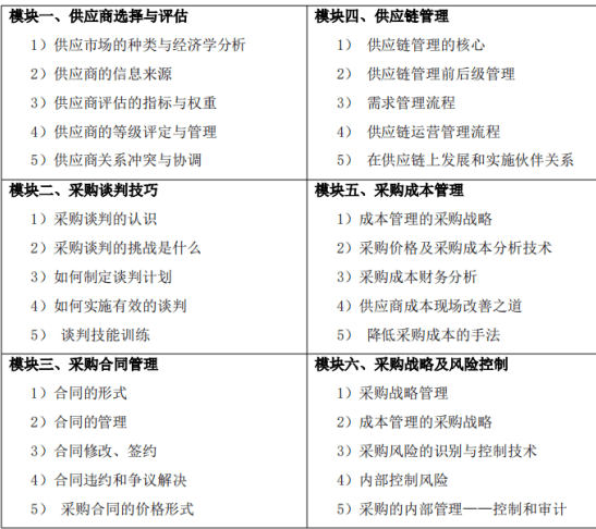 招聘采购经理_采购考试哪个证最好 含金量有吗(2)