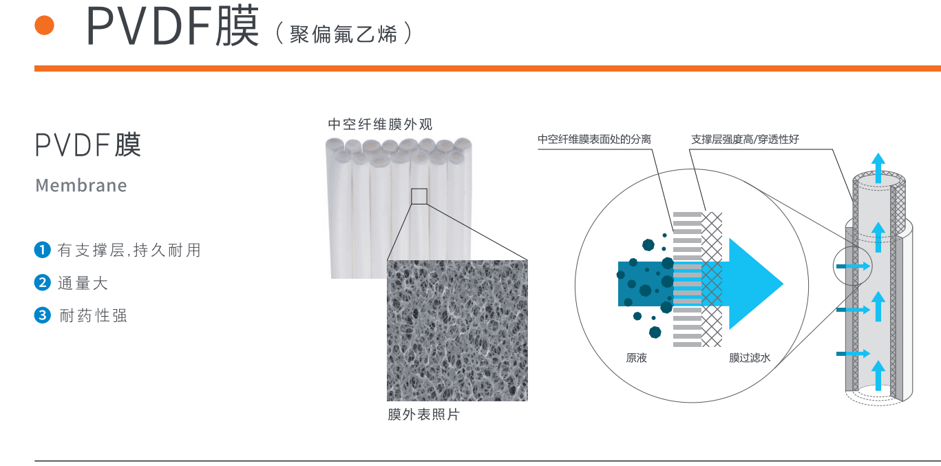 日本三菱中空纤维膜的用途及优势