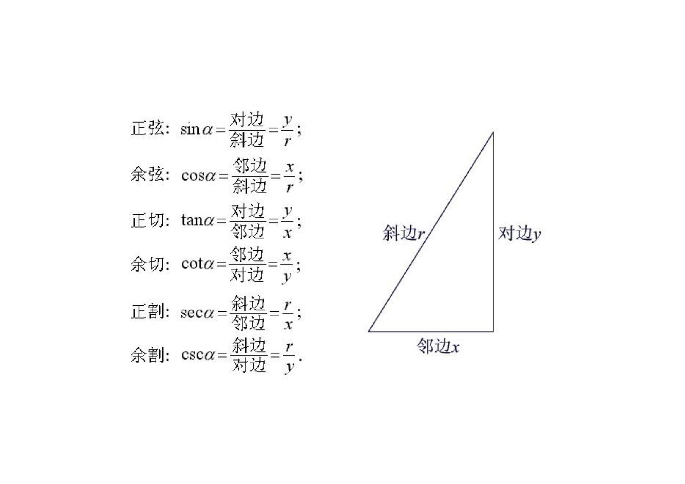 三角函数壁纸图片