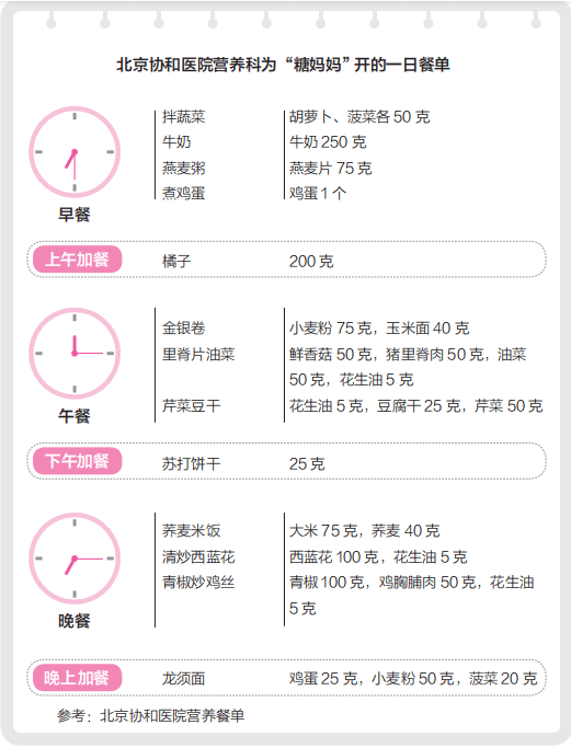运动|妊娠期糖尿病妈妈可以吃月饼吗？每次可以吃多少？