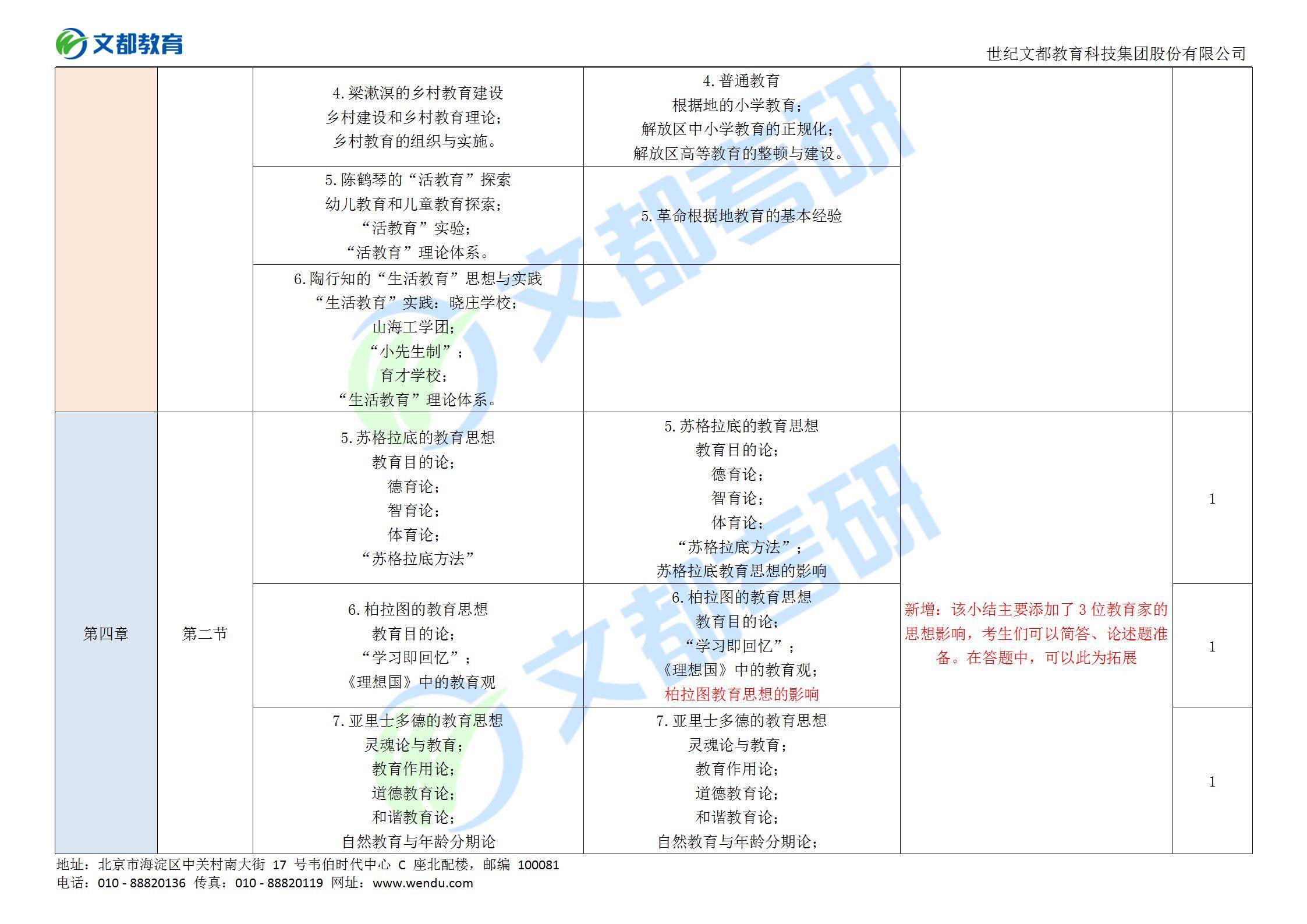 教育|别急！文都教育2022教育学311考研大纲对比分析来了