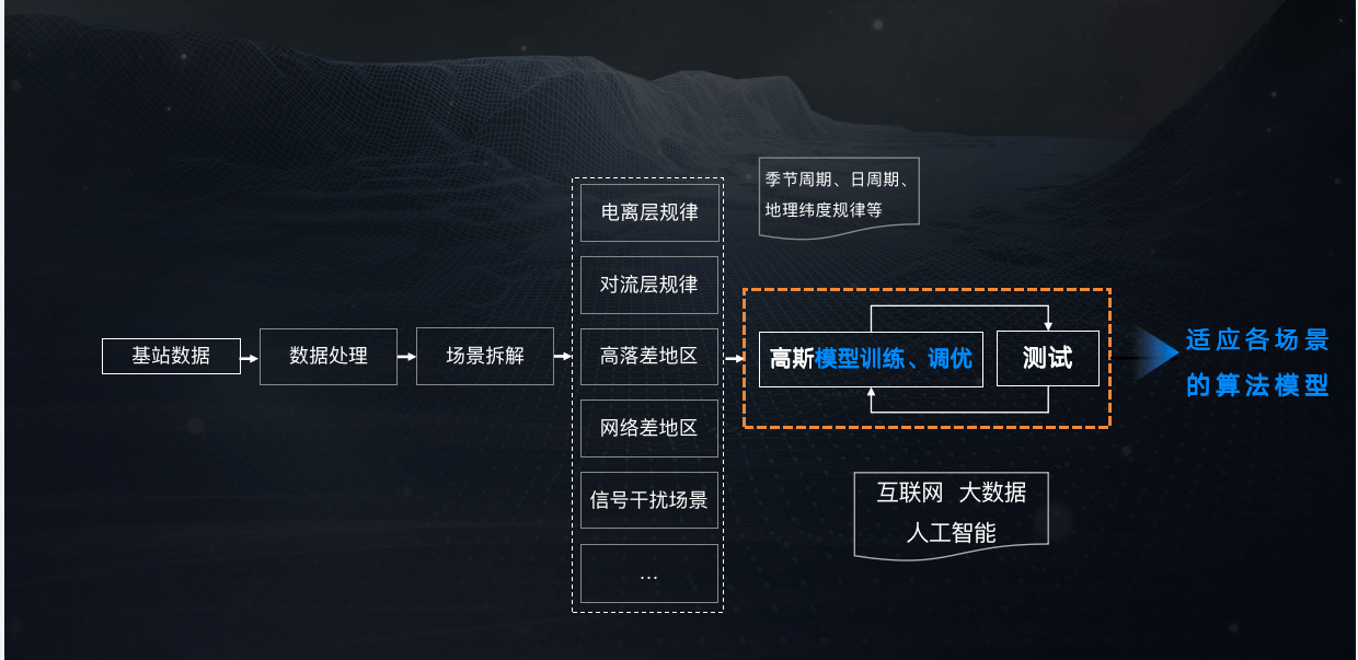 adas算法不需要人工标定_人工鱼群算法实例_人工智能 算法