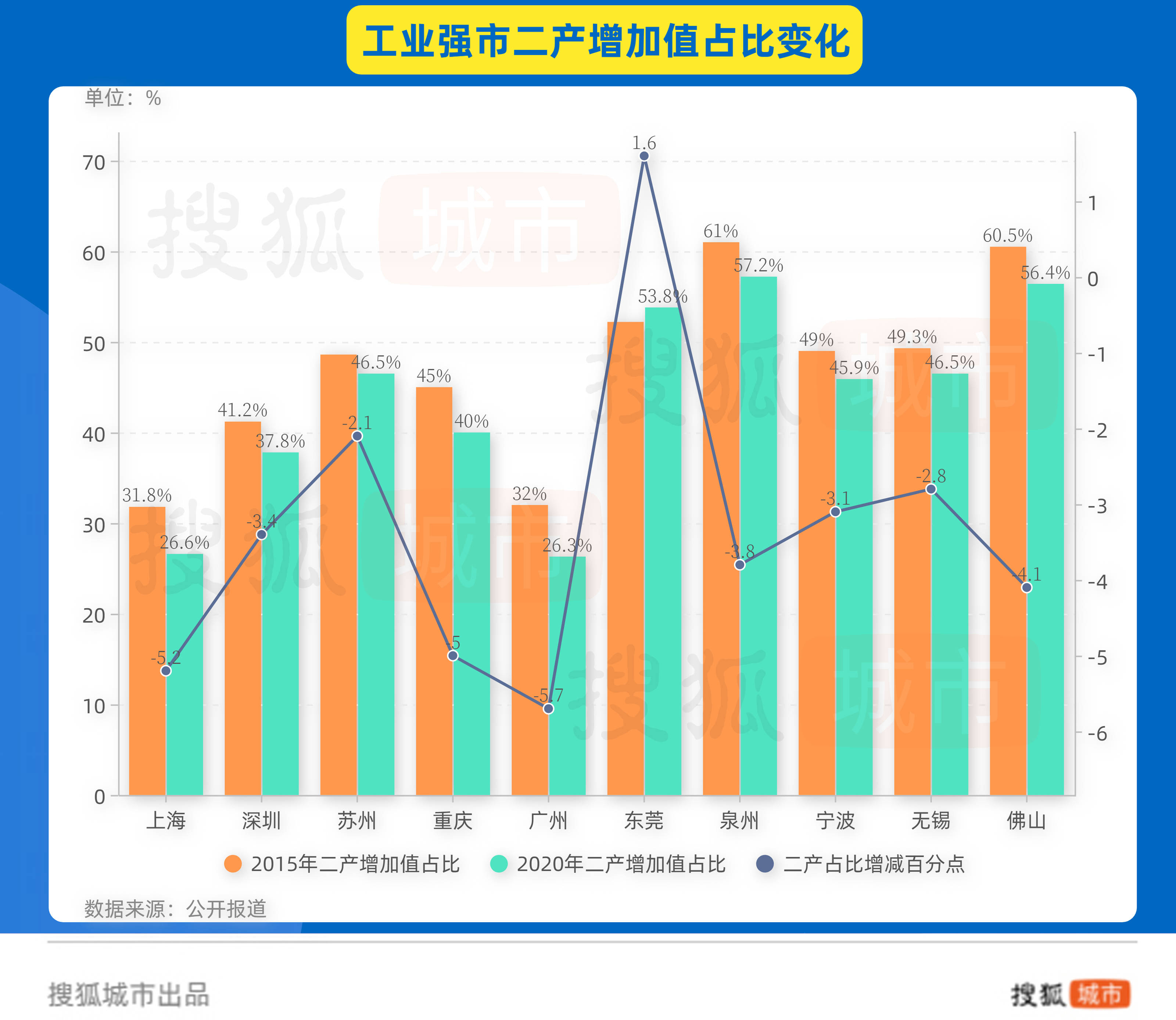 宁波市市区gdp_2019上半年城市GDP排行出炉,你宁波排十五(2)