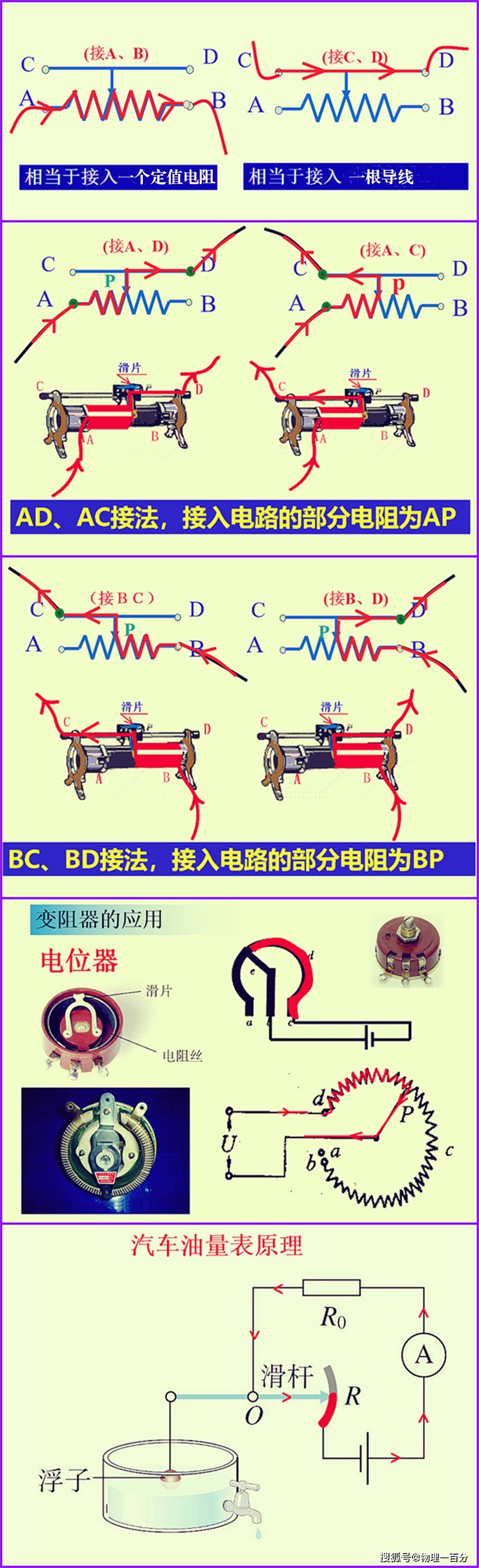 阻值|彻底避免中考犯错！五张归纳图，轻松解决初中物理电学难题！