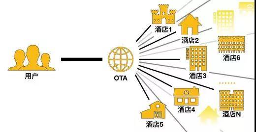 三个人住宾馆的问题 是什么原理_白带发黄是什么问题