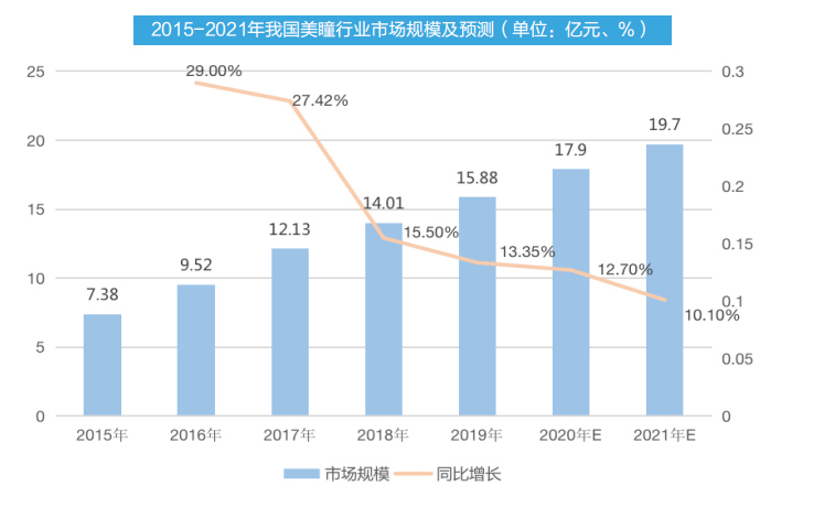 材质美瞳走俏 颜值界的“一匹黑马”