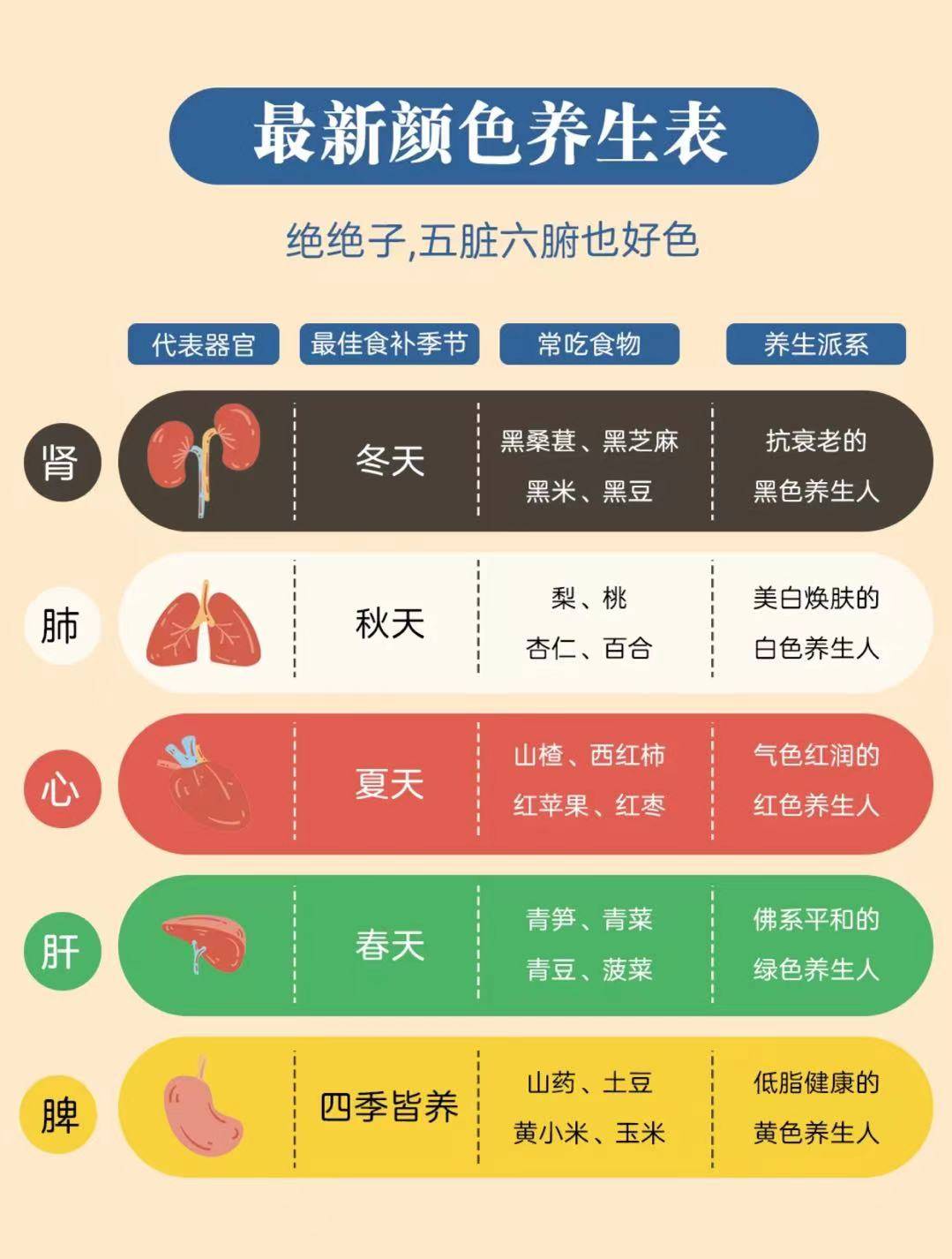 食谱|饮食均衡并不难!试试这个"彩虹规律"