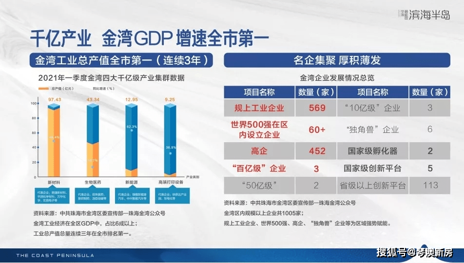 珠海市2025年gdp多少_深珠合作示范区要来了,珠海版的 前海 值得期待(3)