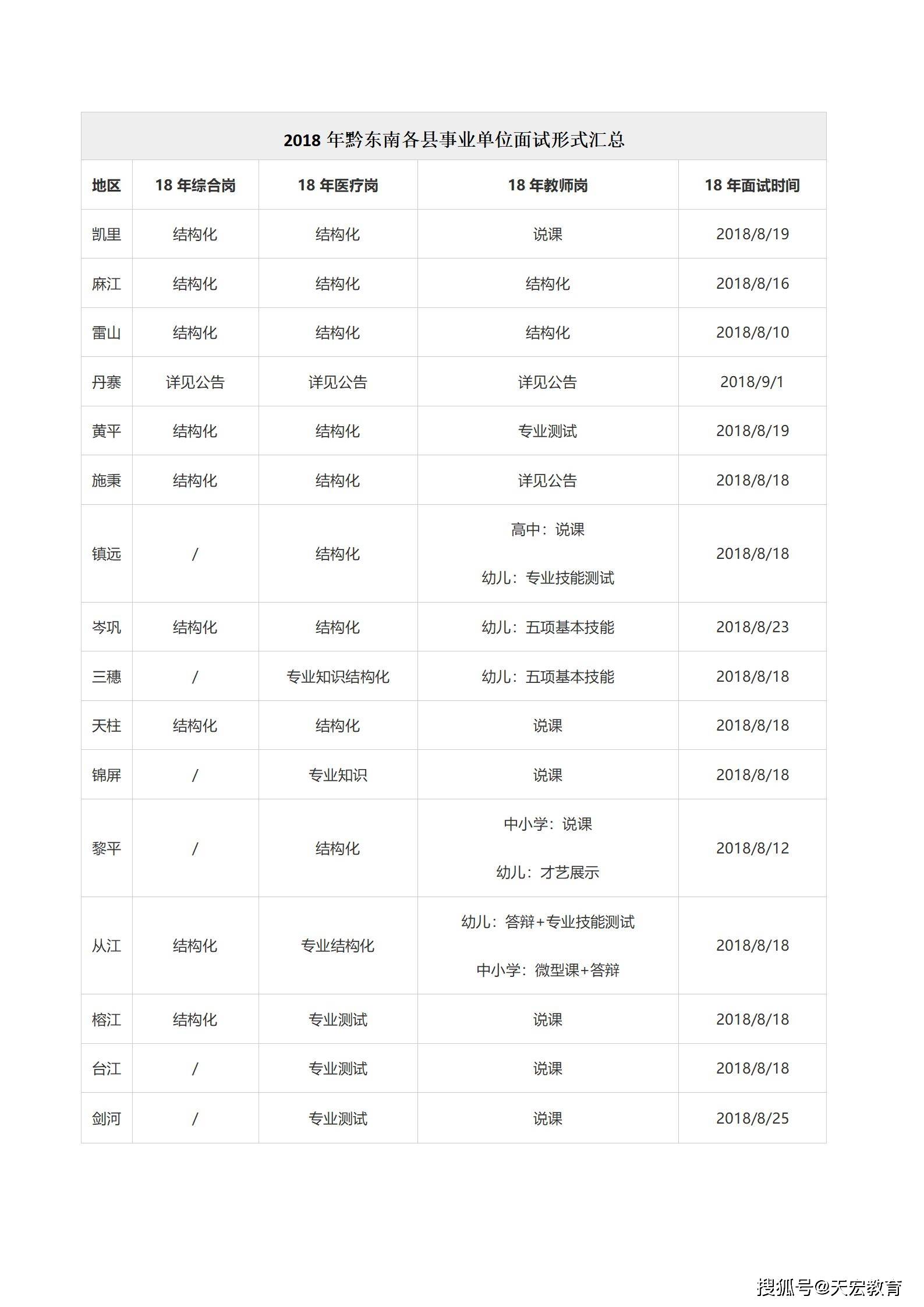 2021年黔东南事业单位各县面试形式分别是什么呢 界虹资讯网