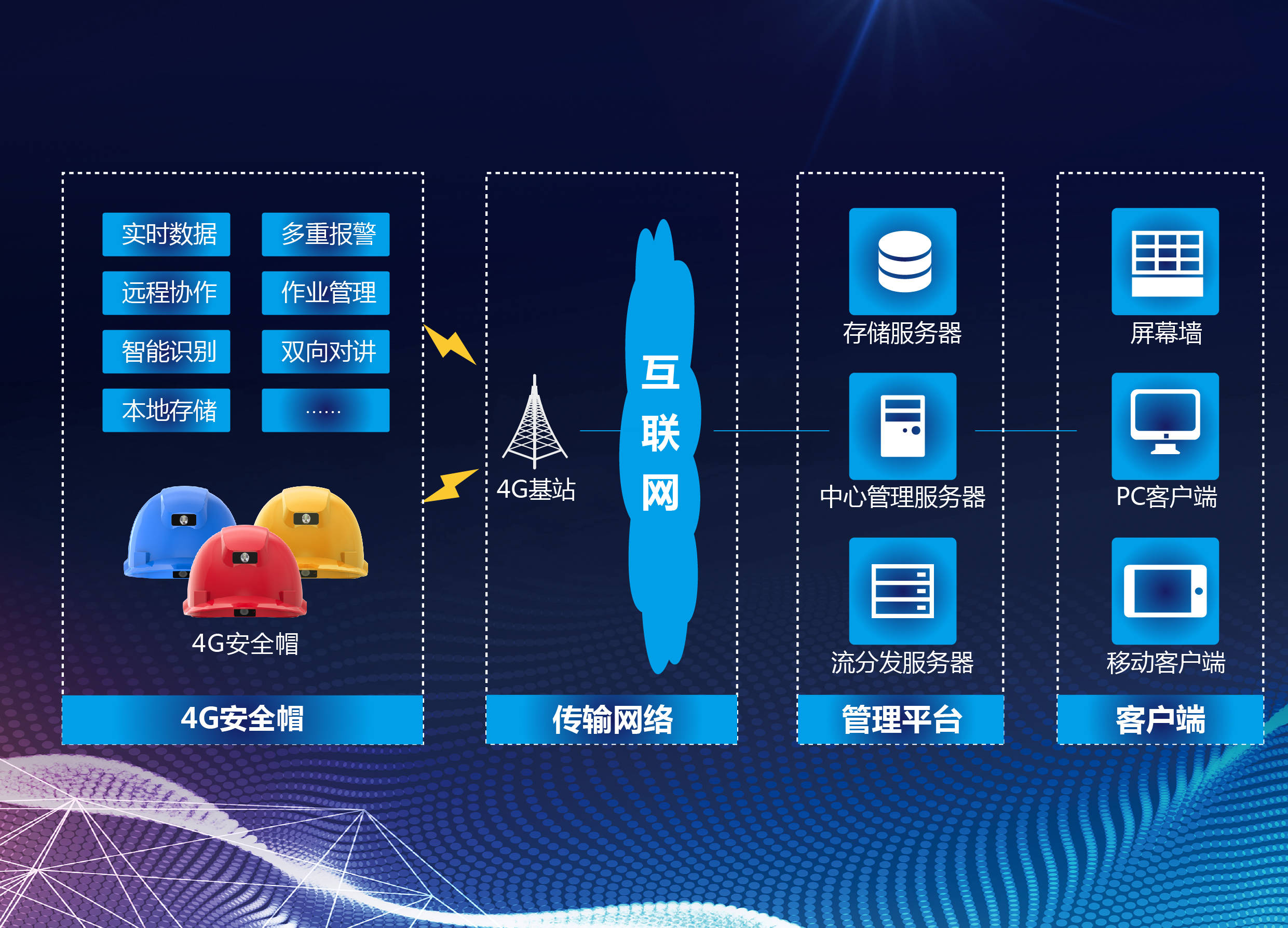 智能安全帽能够给各领域施工作业带来哪些好处呢