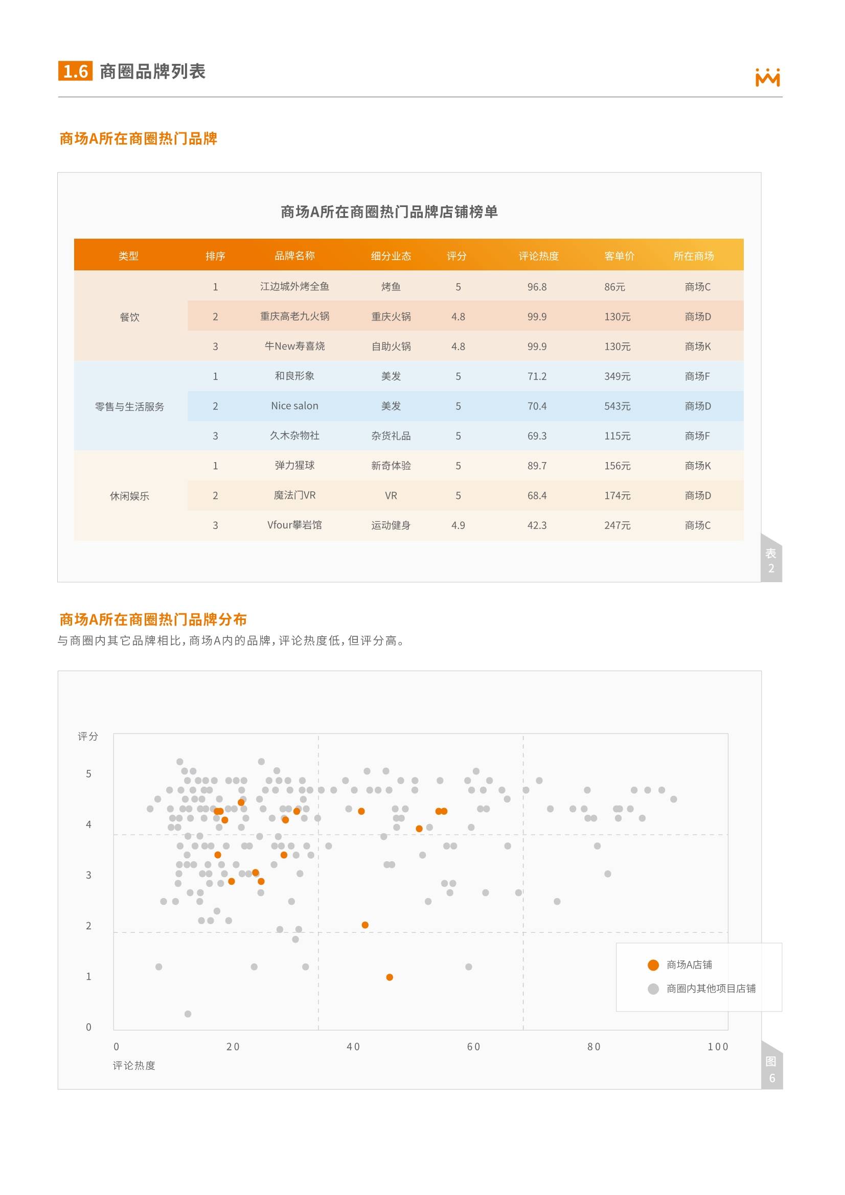 商圈与购物中心客流分析报告