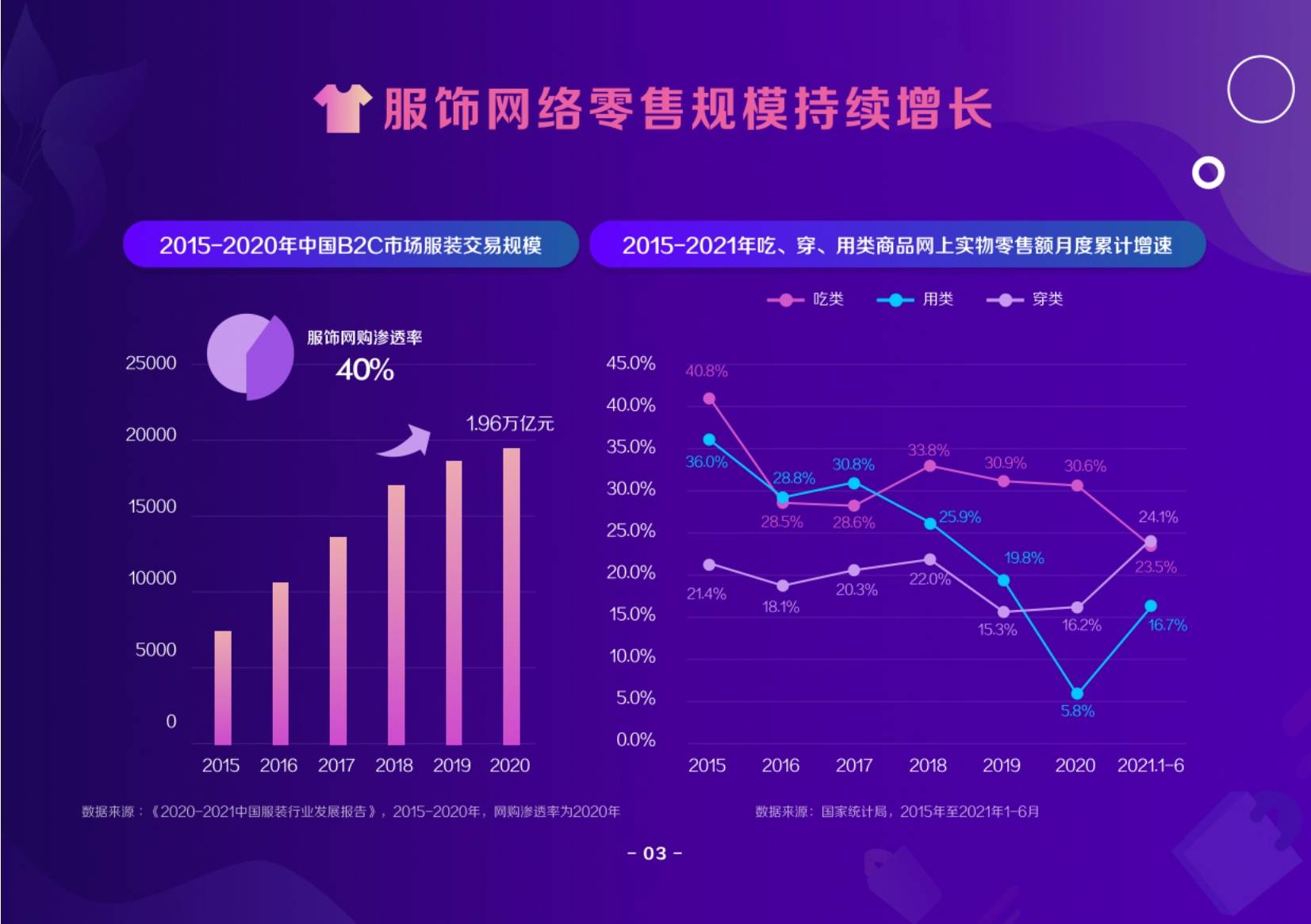 时尚 2021抖音电商服饰趋势洞察报告
