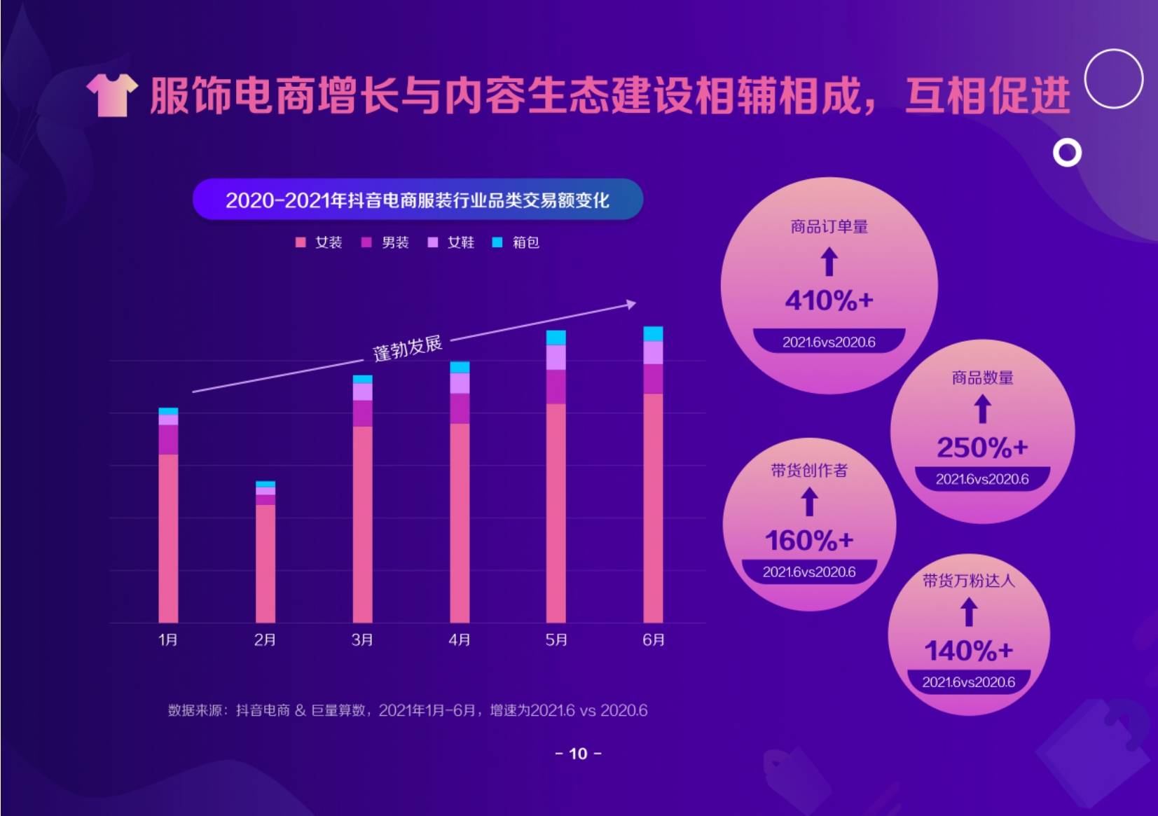 时尚 2021抖音电商服饰趋势洞察报告