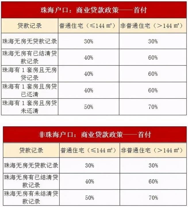 珠海市人口有多少2021_外地人在珠海买房最新政策2021