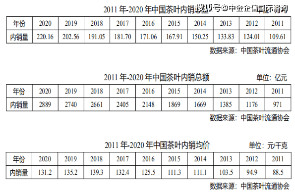 茶叶销量排行榜_茶颜悦色经营范围新增酒销售腾讯快手小米间接持股茶颜悦色