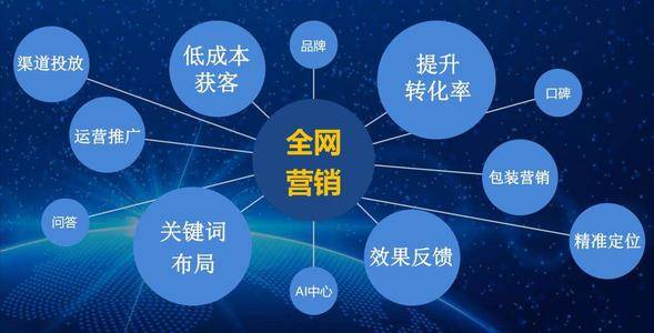 网络营销常见流行的推广方式,你都了解吗?_企业