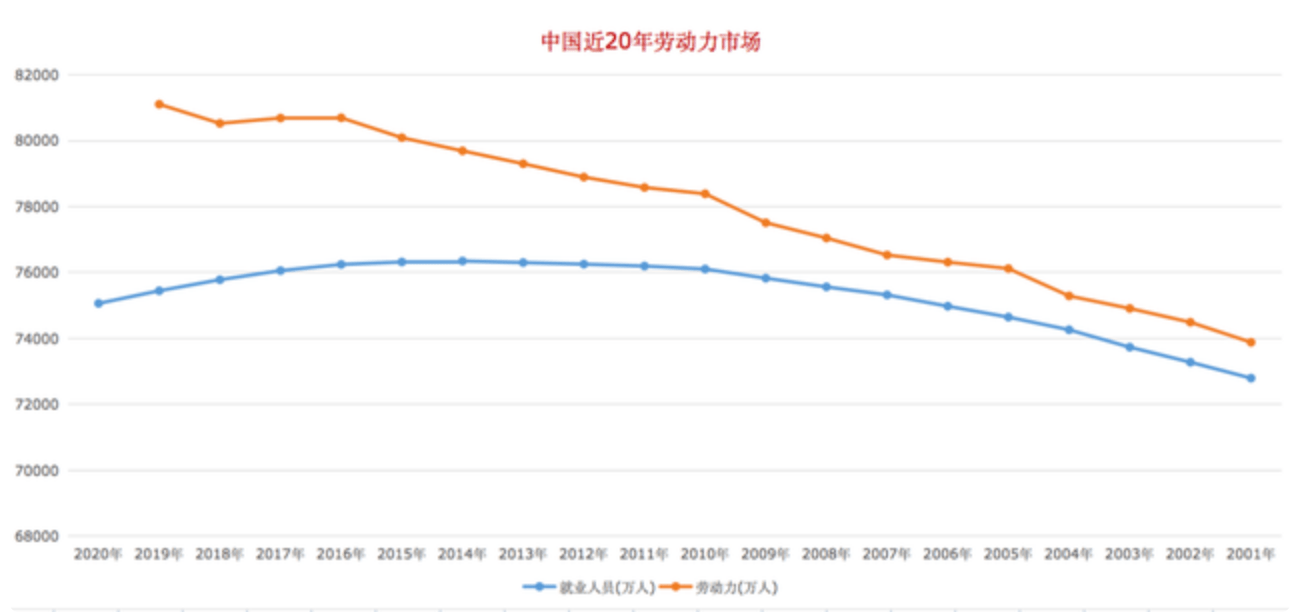 小农经济计入gdp_史上最全材料题答题套路,一文提分足够