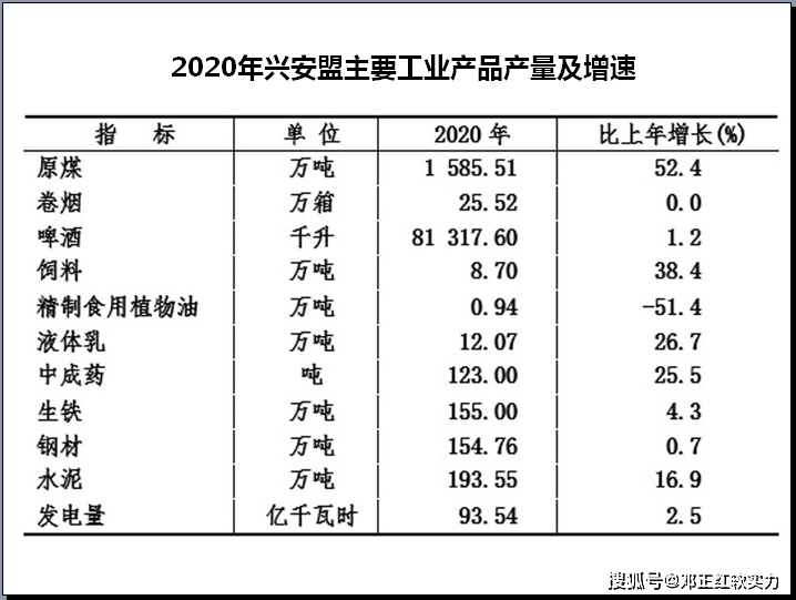 2021兴安县gdp_2021中国城市软实力巡礼:兴安价值增19.36%排序退7位至第283指...