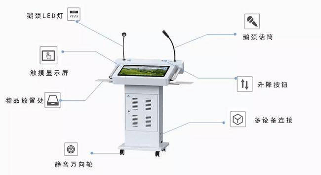 智能讲台在智慧教学中的重大意义