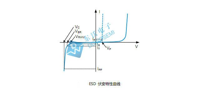 0201封裝尺寸的esd靜電保護器件,與上一代0402封裝(dfn1006或sod-882)