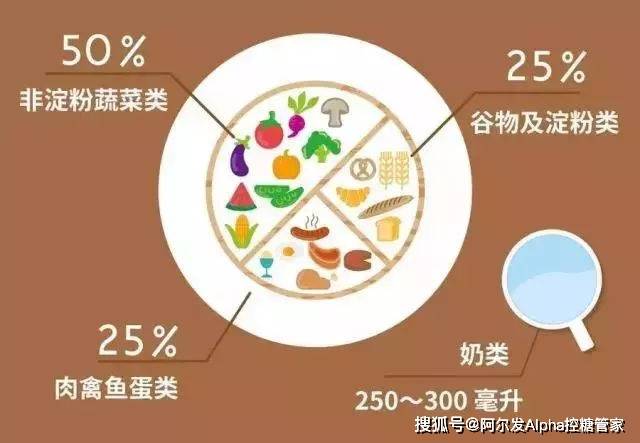 并发症|糖尿病常用知识点总结