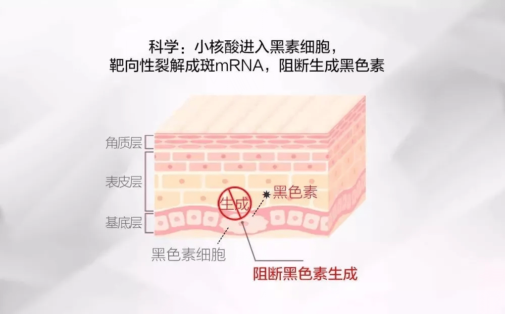 科技花还开科技祛斑：孩子脸上全是斑？可能是这个原因