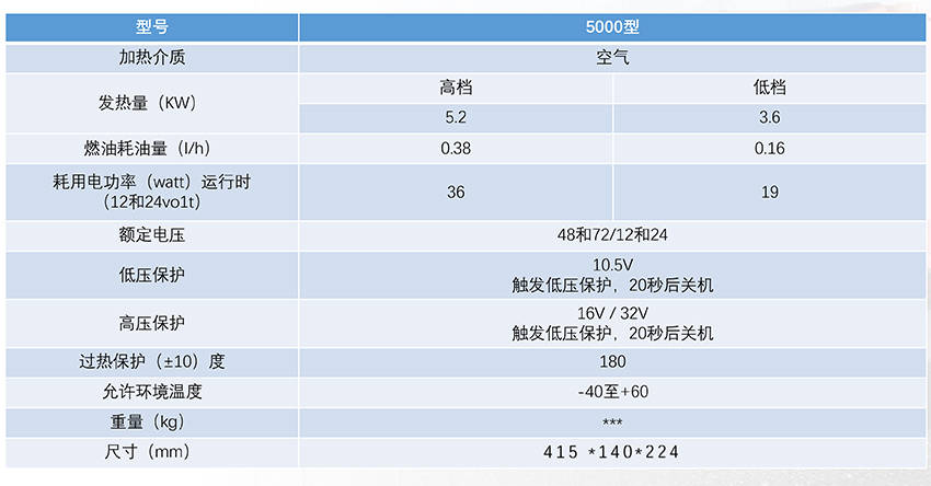 柴暖驻车加热器怎么使用?