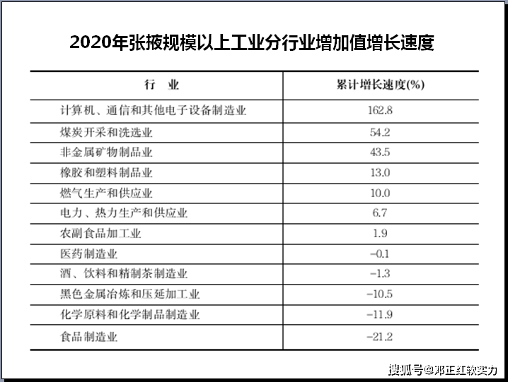 2021年张掖市人口_2021中国城市软实力巡礼:张掖价值增10.81%排序退5位至第307指