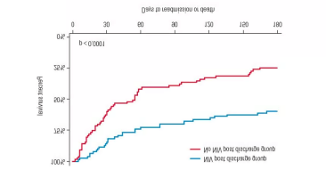 呼吸道|秋冬老毛病又犯了，关于慢阻肺，这些你必须了解！