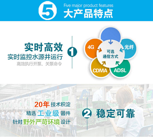 水源井自动保护智能控制仪（水泵自动化控制设备）介绍