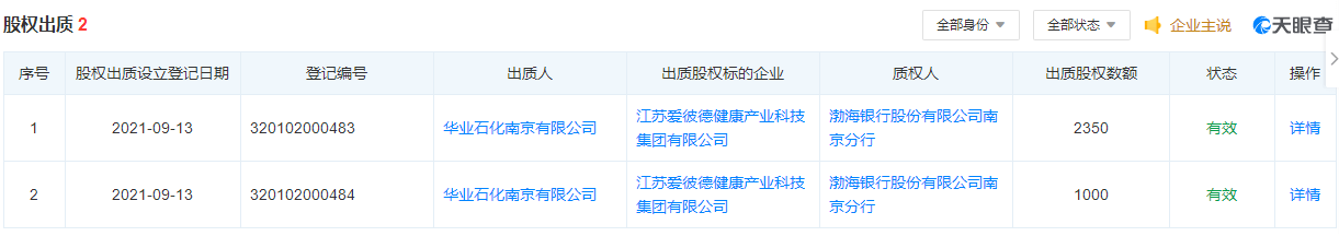 渤海银行涉挪用客户28亿存款 上半年收近亿元罚单(图6)
