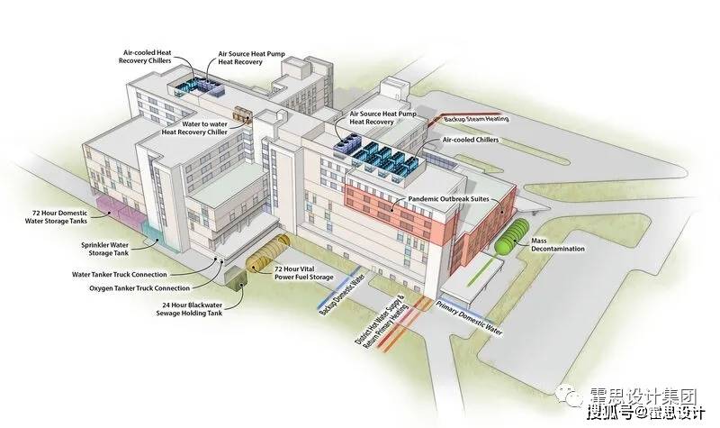 细节59400㎡急诊大楼扩建，这些设计细节，全是加分项！