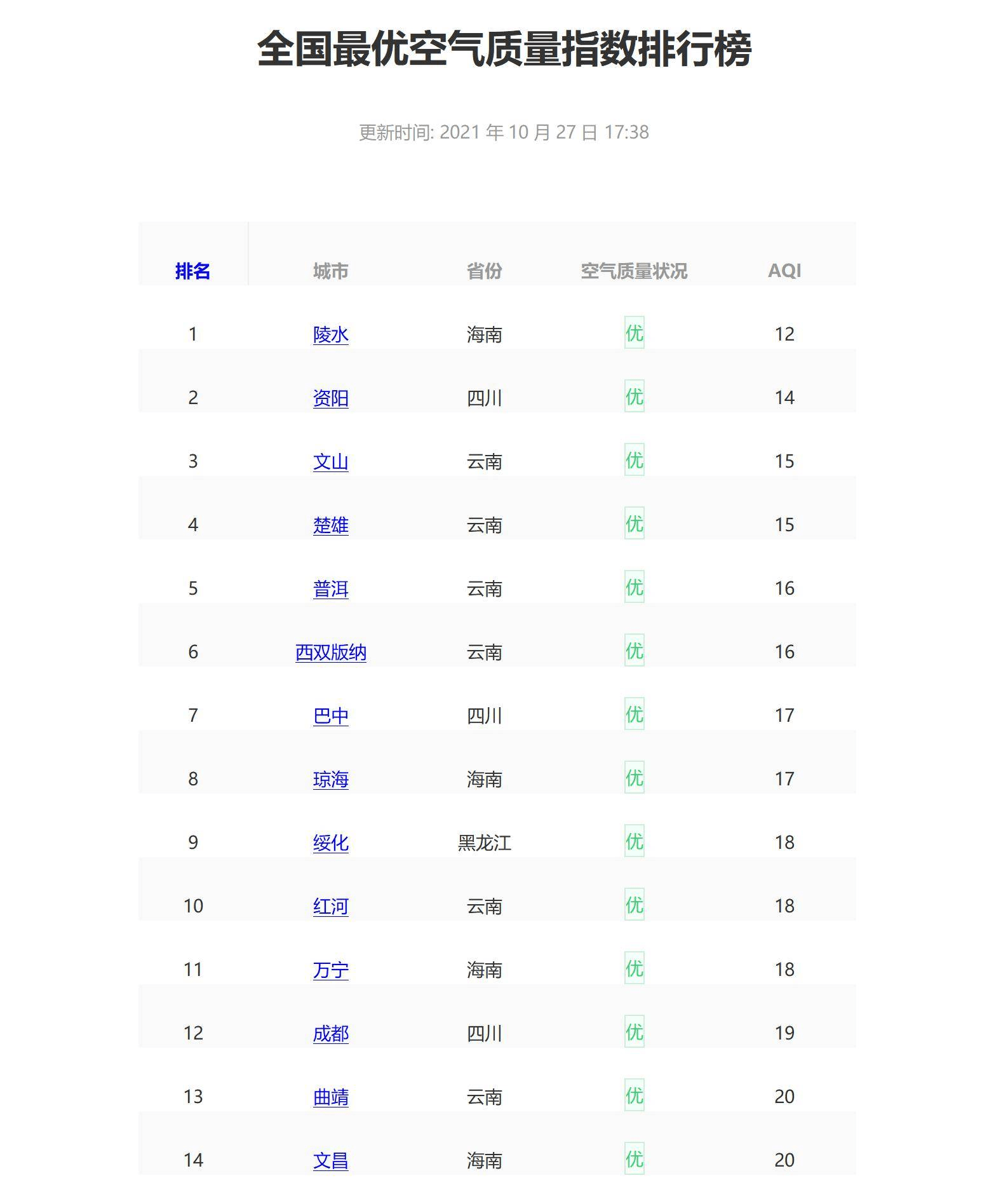 胁差排行_2021年已播出12部TVB部,失望度排行,期望值最高的占首位
