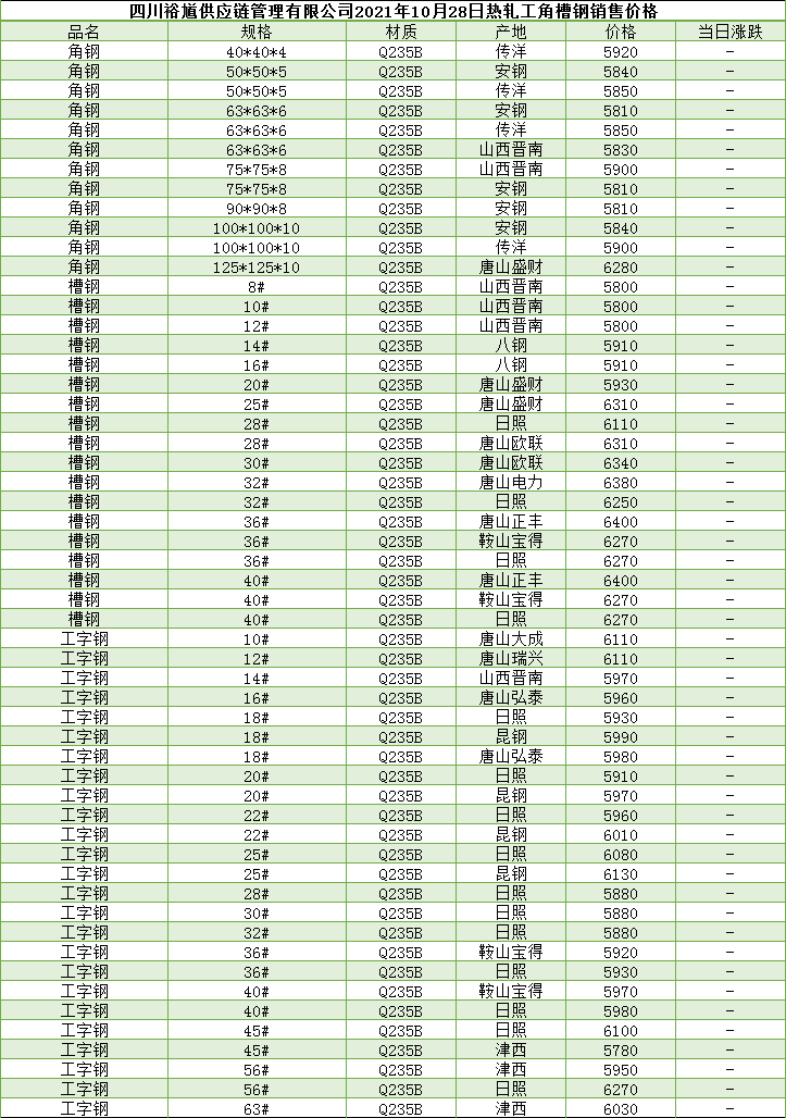 「四川裕馗钢材集团」28日成都钢材城工字钢市场大型厂家批发价格