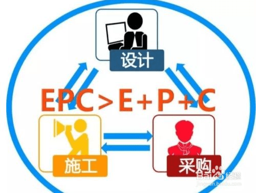epc模式是什么意思