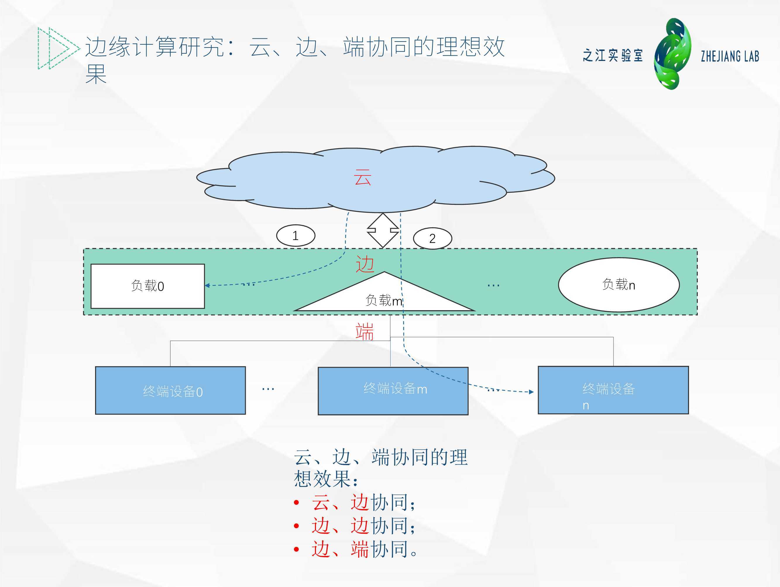 深入理解边缘计算云边端协同