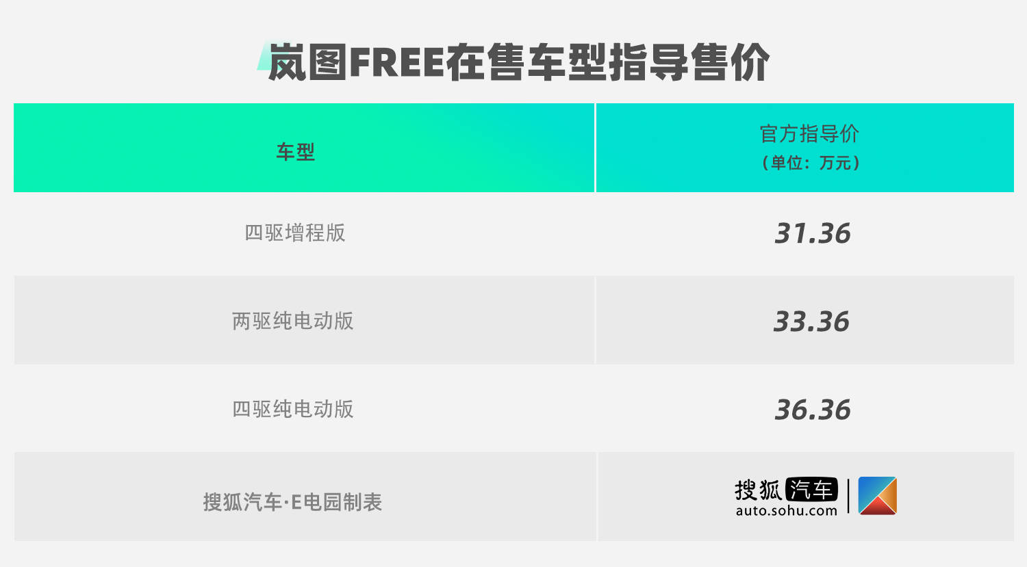 标配空悬 售价34 86万岚图free纯电城市版上市 新车
