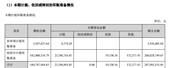 帝欧家居与恒大逾期票据抵房解决 应收账余额35亿(图4)