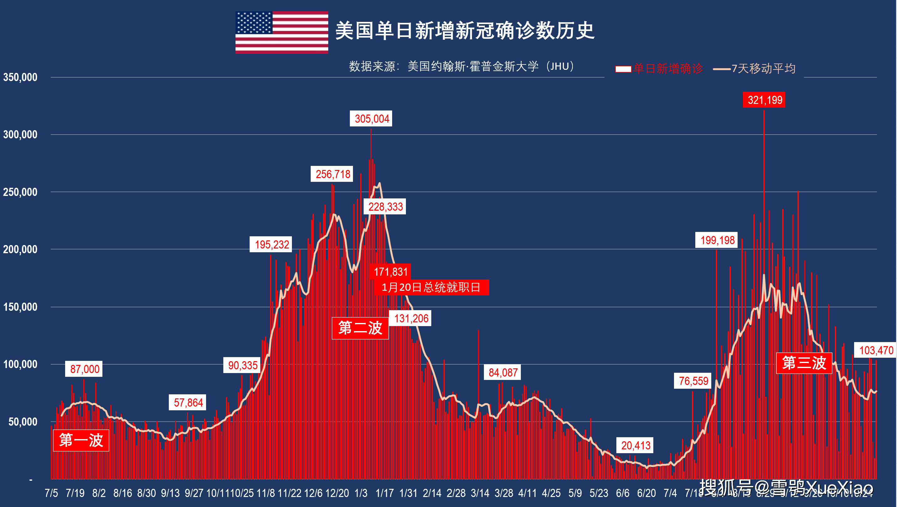 这次疫情对全球人口_世界控制疫情最好的国家,上亿人口确诊仅320人,至今无一