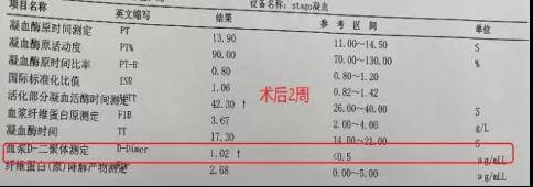肺动脉|“一根管子” 帮他迈过66岁这道坎儿......