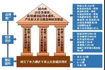 科学技术|喜报！西北大学1项成果获国家科技进步奖二等奖