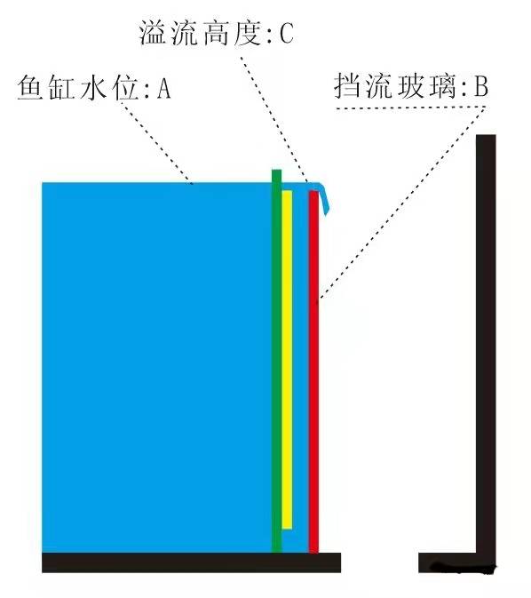 直角溢流原理图片